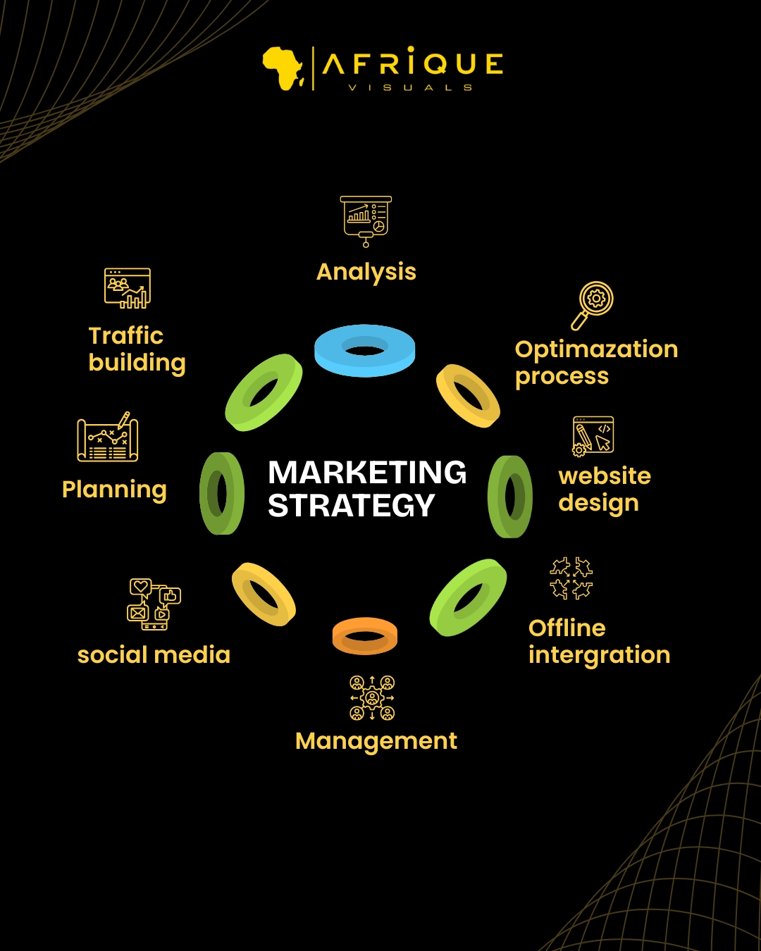 Media Campaigns & Public Awareness Programs